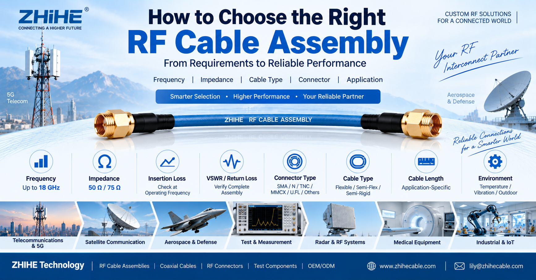 How Do I Choose the Right RF Cable Assembly for My Application?
