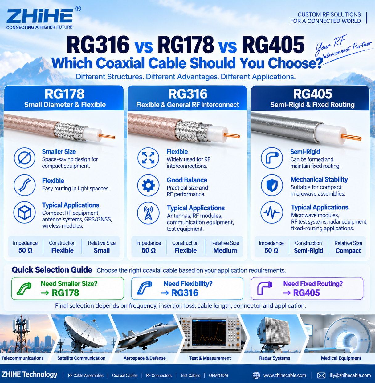 How Do I Choose Between RG316, RG178, RG405, and Other Coaxial Cables?