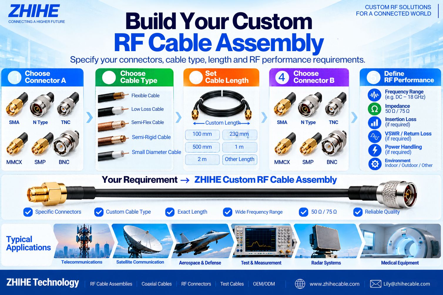 Can I Get a Custom RF Cable Assembly with Specific Connectors, Cable Length, and Frequency Requirements?
