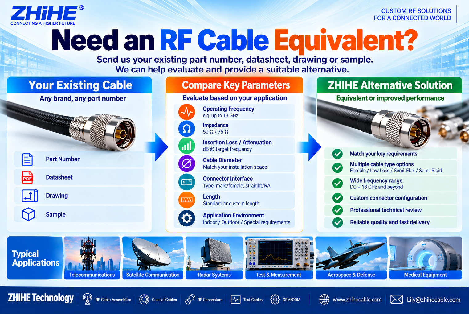 Can You Provide an Equivalent or Alternative RF Cable Based on an Existing Part Number or Datasheet?